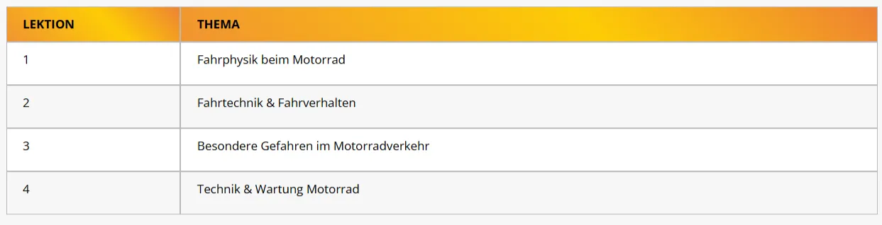 Was lernst du im Theorieunterricht?