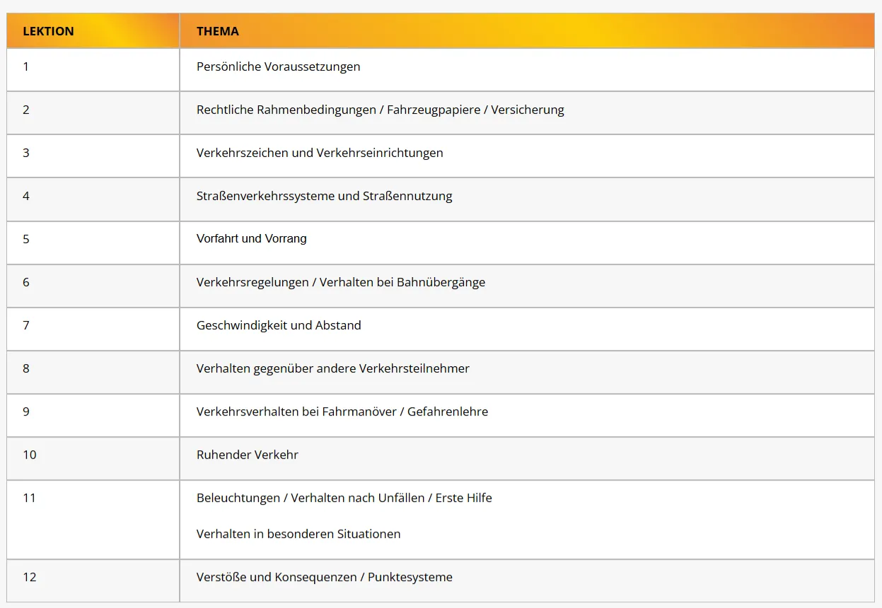 Was lernst du im Theorieunterricht?